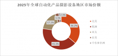 按照问可汇（WENKH）深度研究阐发2025年全